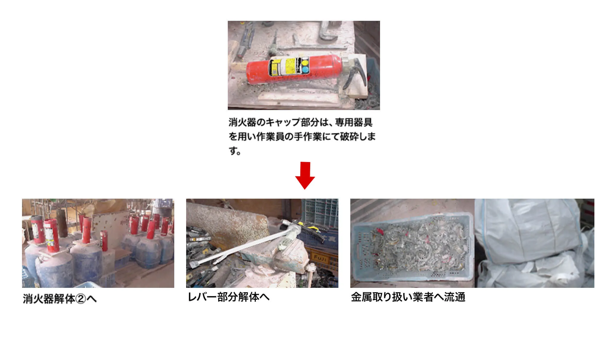消化器の解体フロー図