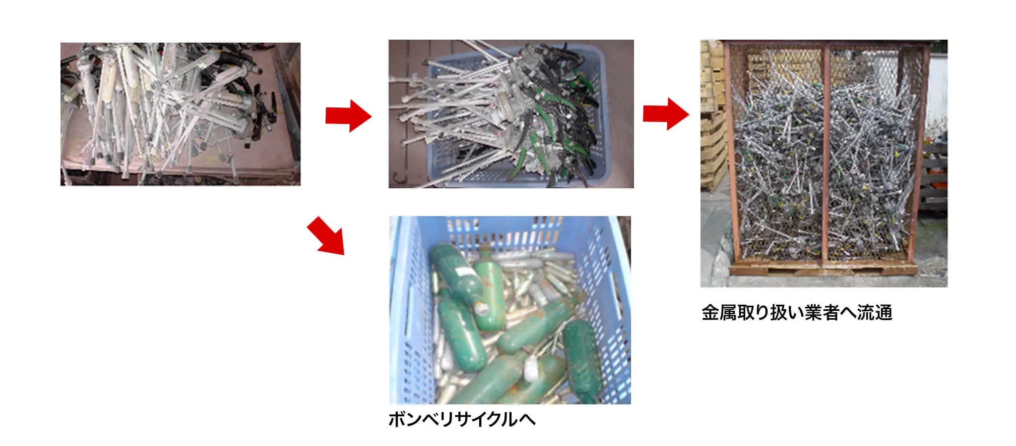 レバー部分の解体フロー図