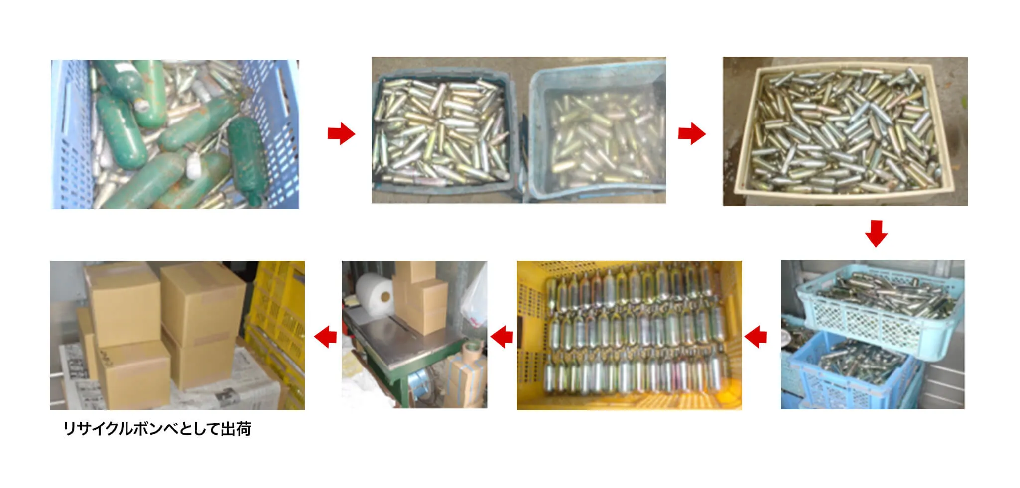ボンベリサクル時のフロー図
